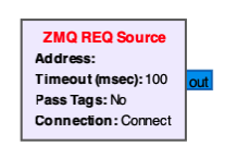 ZMQ REQ Source