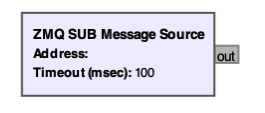 ZMQ SUB Message Source