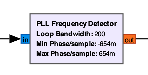 PLL Frequency Detector