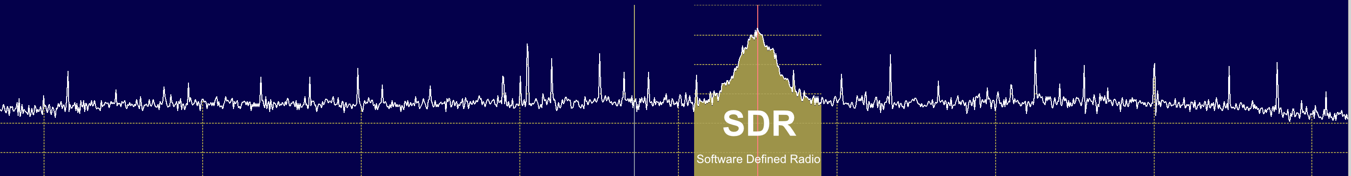 Software Defined Radio
