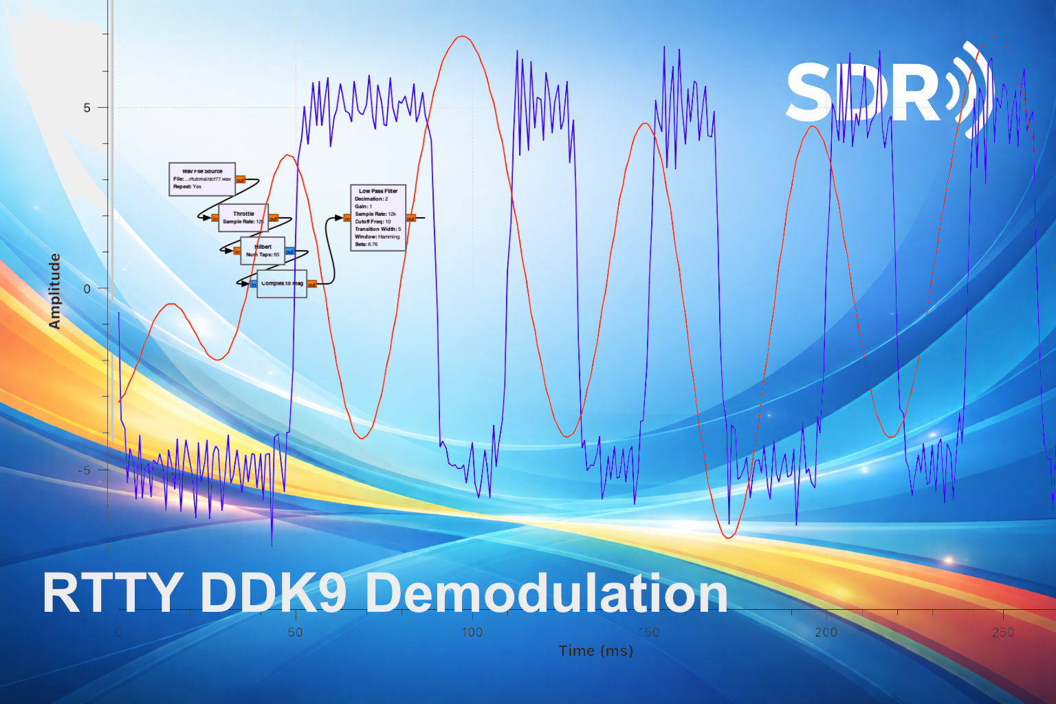 RTTY Demodulation erster Teil