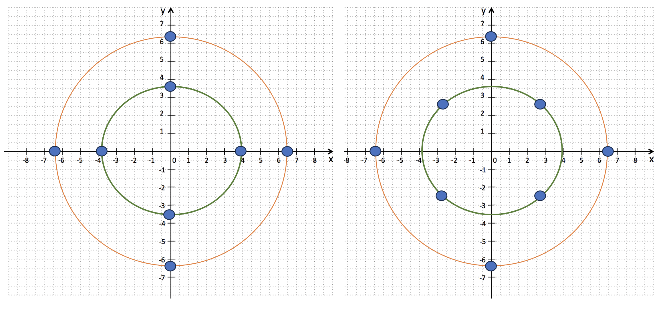 Constellation-Diagramm mit 8 Zuständen aus 2 Amplituden- und 4 Phasenwerten