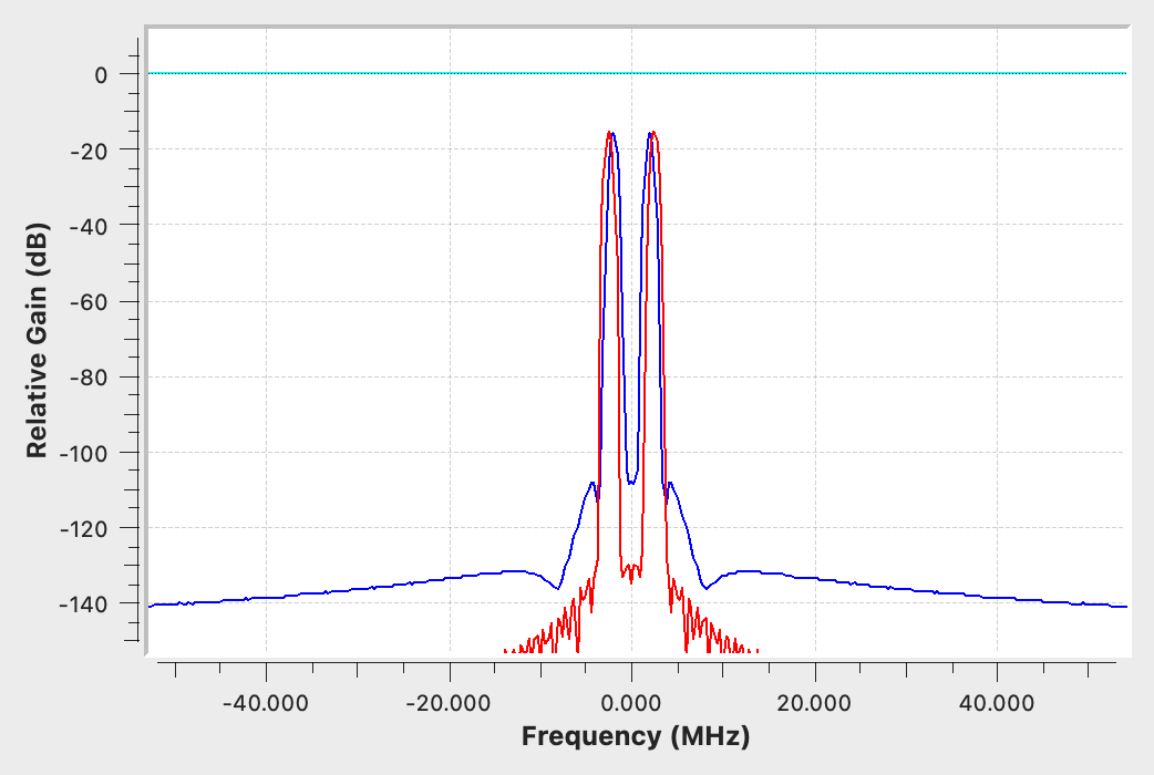 Frequency Shift Beispiel 2