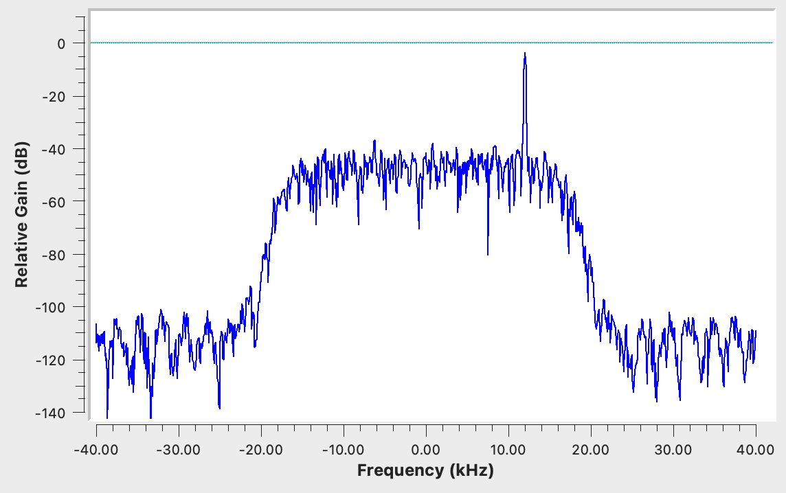 Transition Width 6 kHz