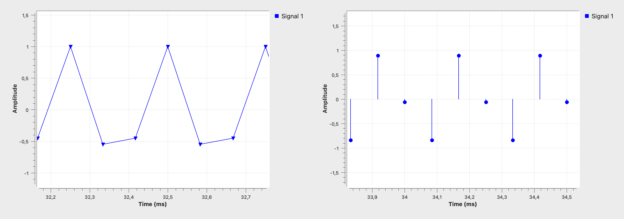 Aliasing bei Untersampling