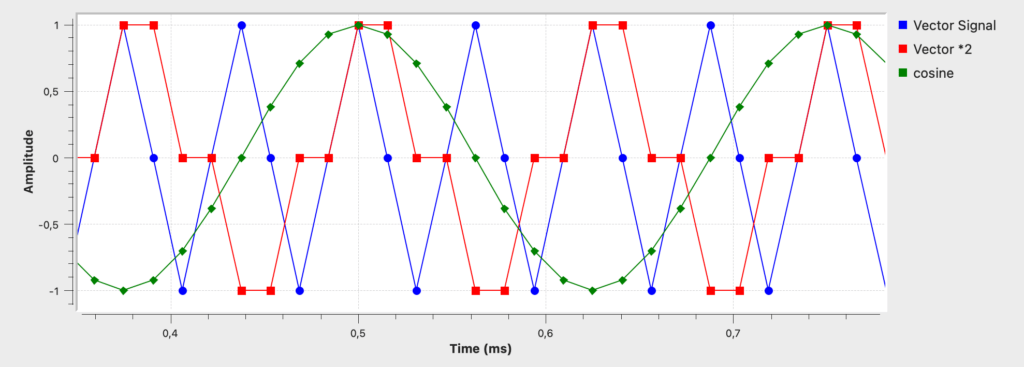 Vector Source mit Repeat