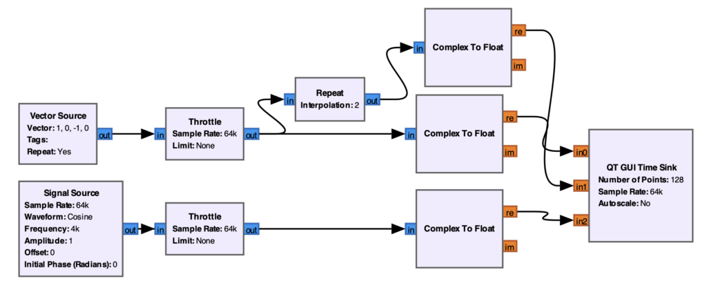 Vector Source mit Interpolation