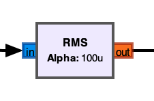 Root Mean Square Block