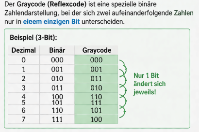 Gray Code