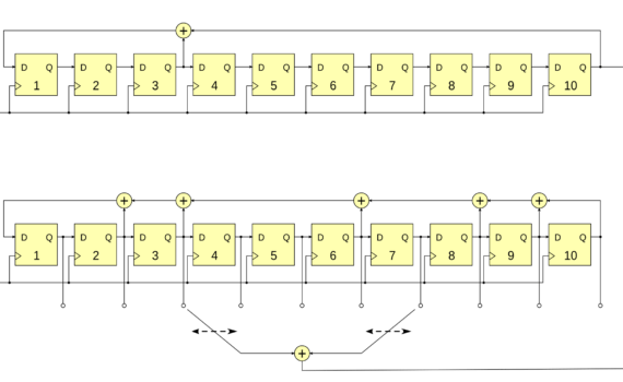 Goldcode Generierung