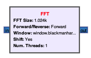 Block FFT