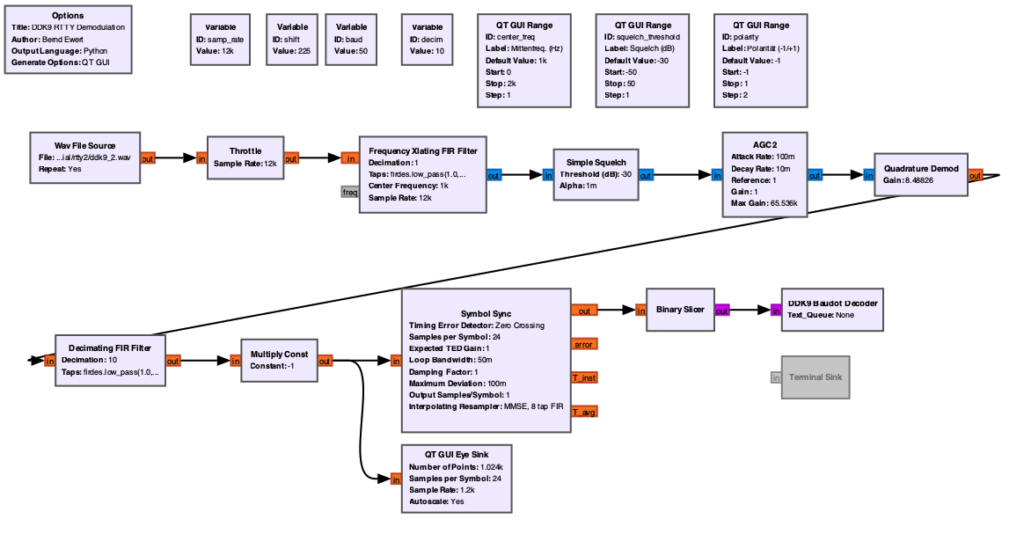 GRC Flowgraph RTTY Decoder